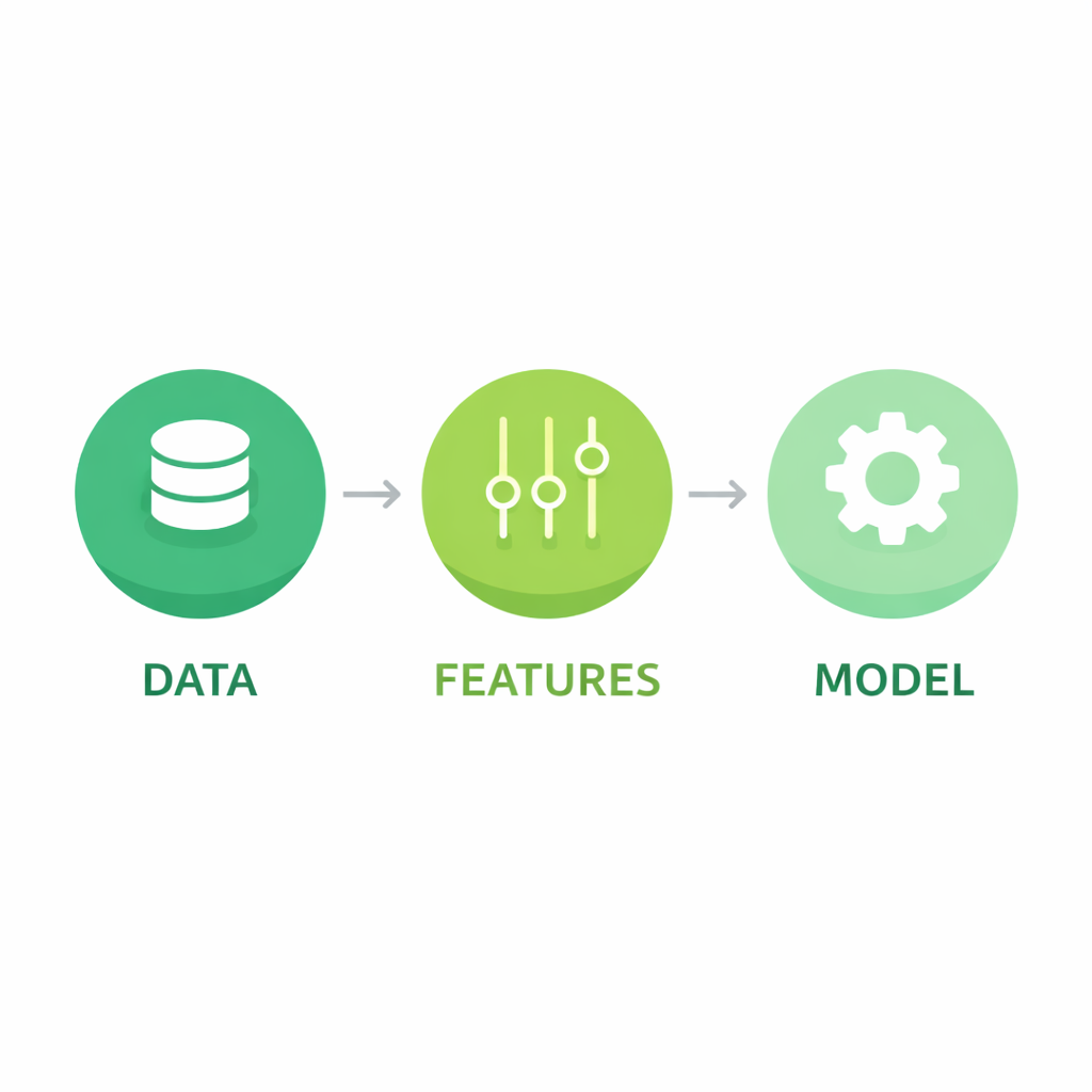 componentes del machine learning datos features algoritmos