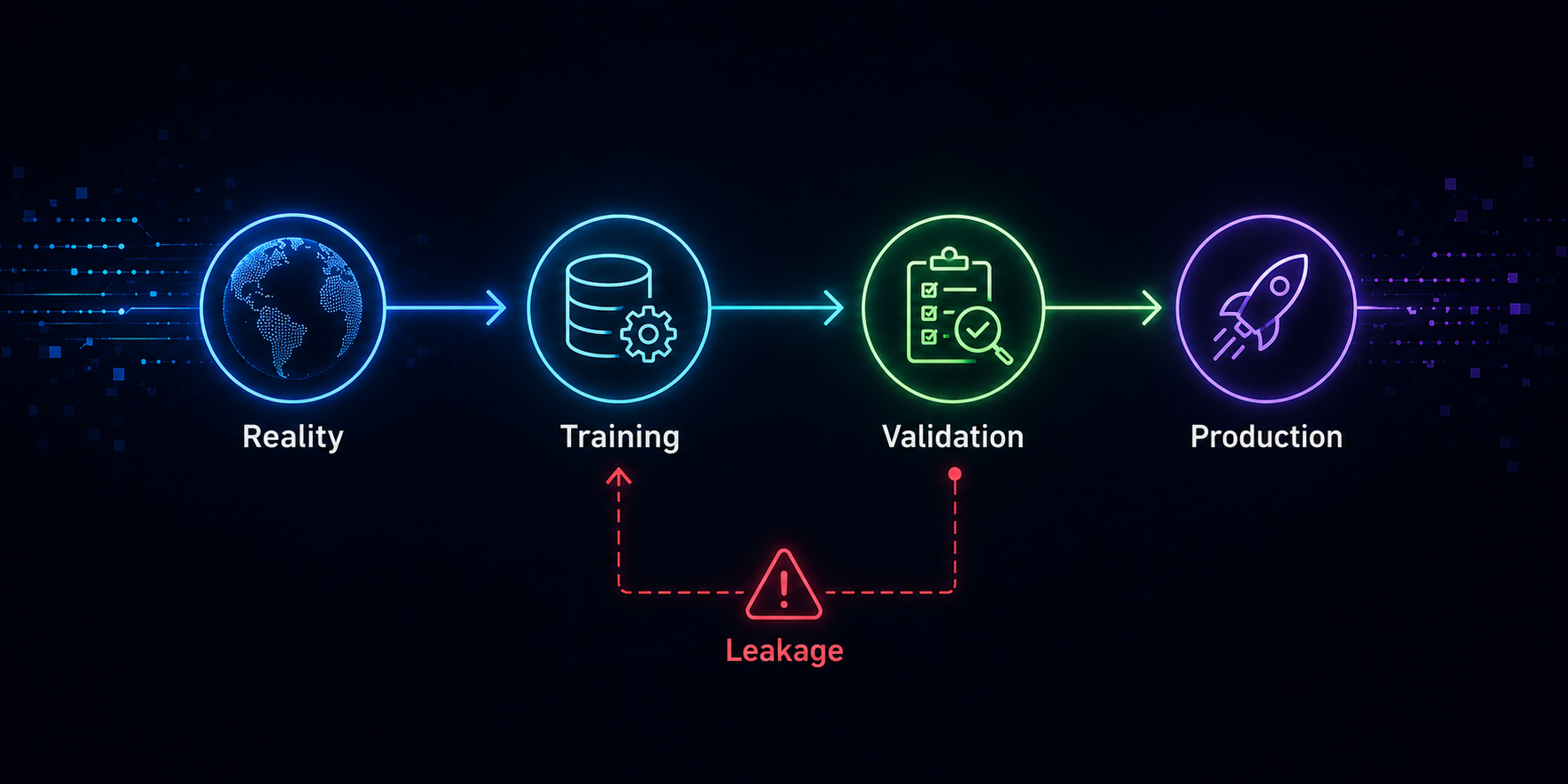 Infografía explicando qué es el data leakage y cómo evitarlo en modelos de Machine Learning